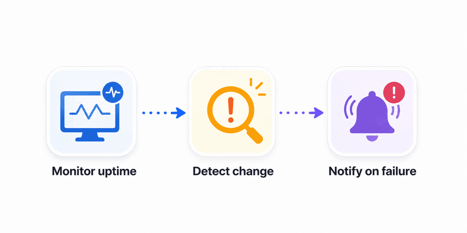 Website Monitor & Alert