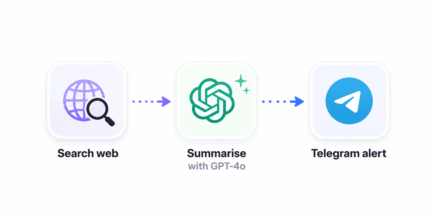 AI Research Pipeline