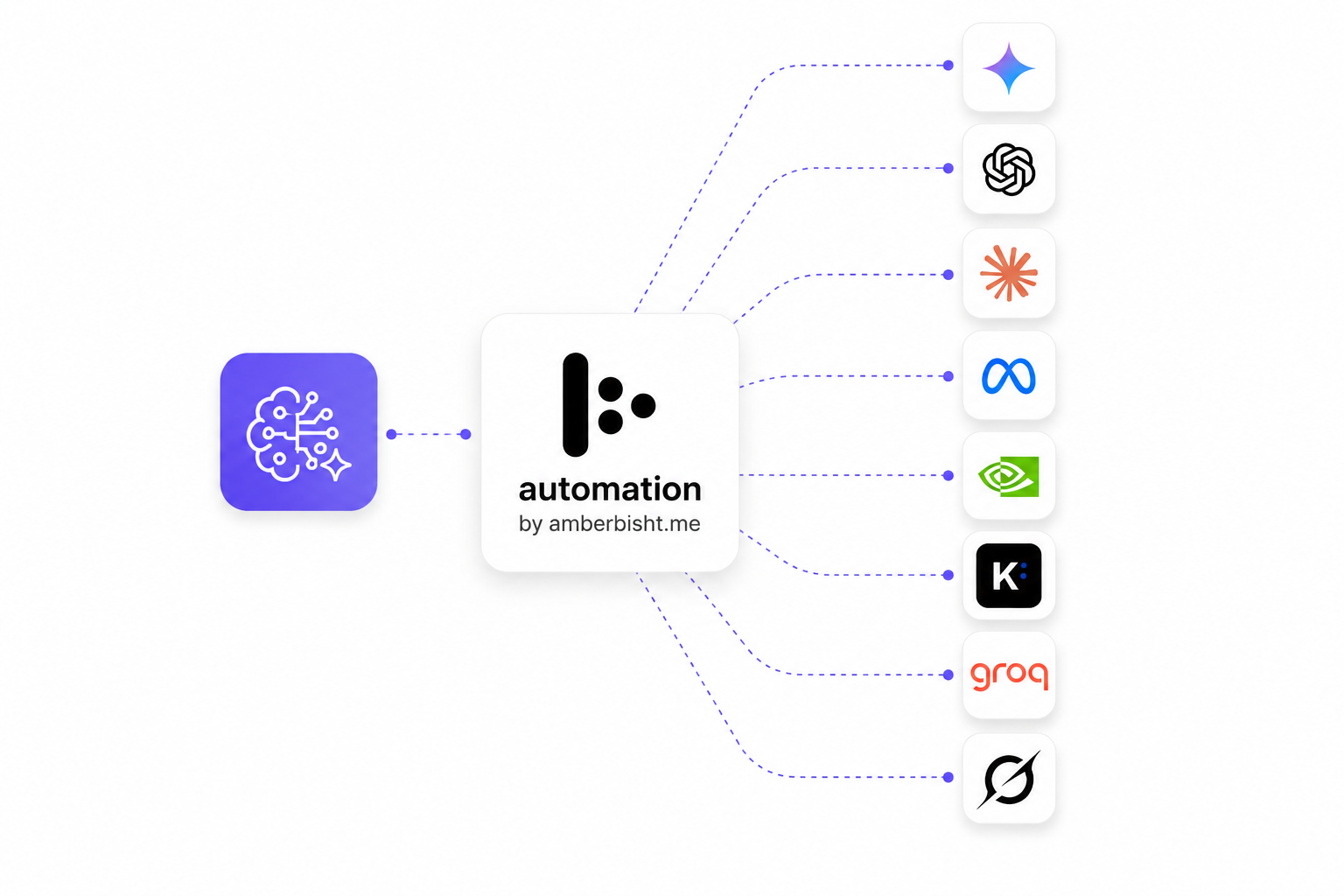 Multi-model AI router